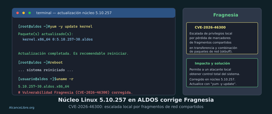 Disponible paquete de núcleo de Linux 5.10.257 para ALDOS, corrigiendo CVE-2026-46300 (Fragnesia)