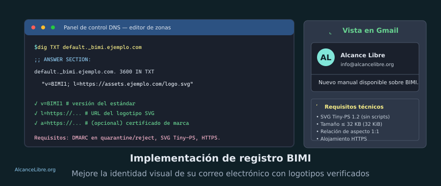 nuevo-requisito-validaciones-bimi