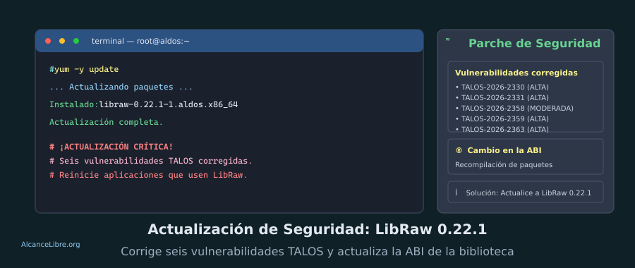 disponible-libraw-0-22-1